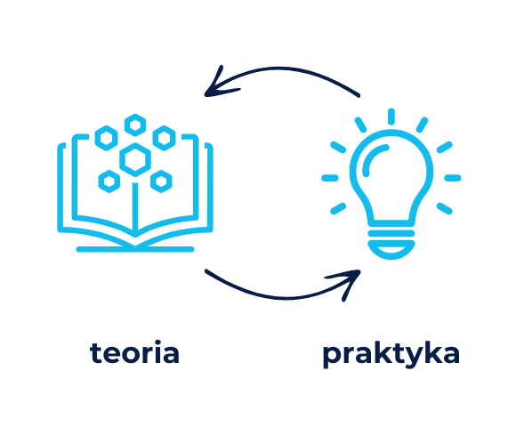 teoria i praktyka szkolenie sprzedażowe